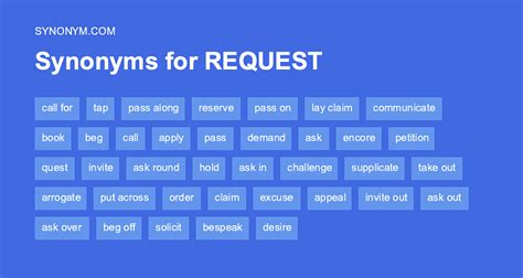 another word for request.